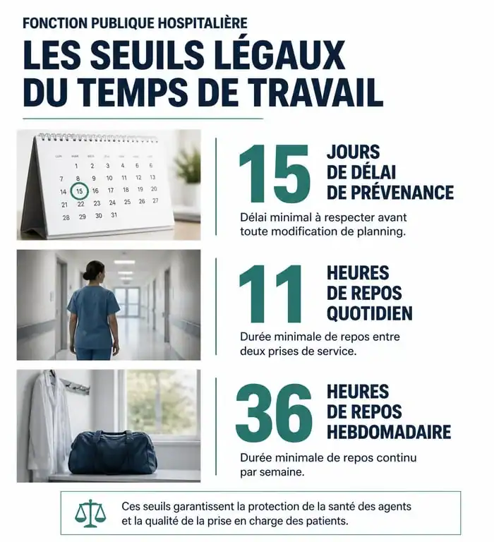 Infographie des règles de changement de planning dans la fonction publique hospitalière