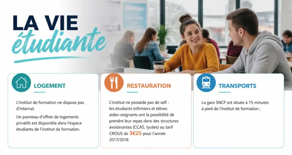 La vie étudiante