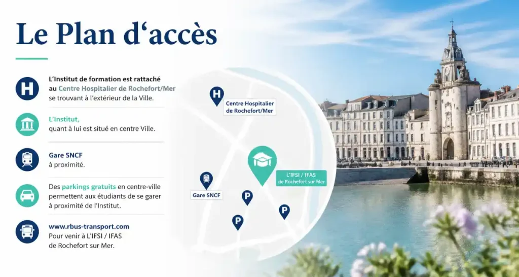 Le Plan d ‘accès